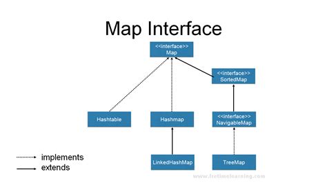 java 8 map|Iba pa.